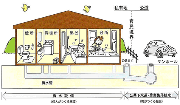 城里町の下水道施設