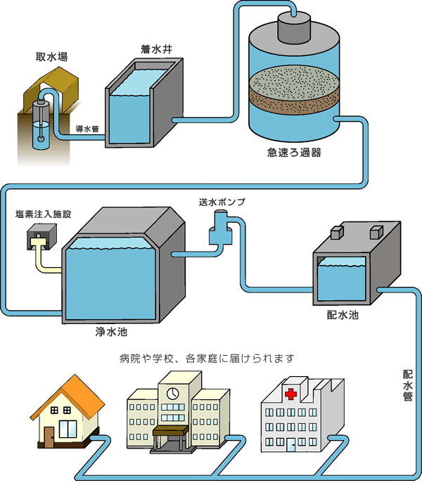 小松・赤沢・岩船・塩子系統