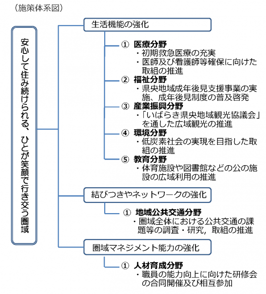 『施策体系図』の画像