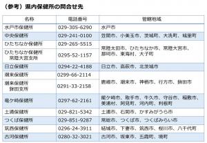 患者 コロナ 最新 県 茨城