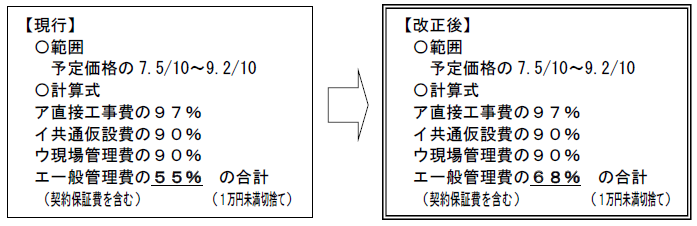 『R3.4.3最低制限価格』の画像