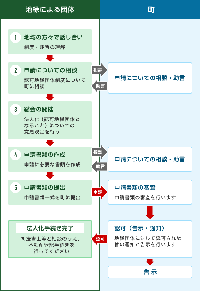 『認可緑地団体制度』の画像