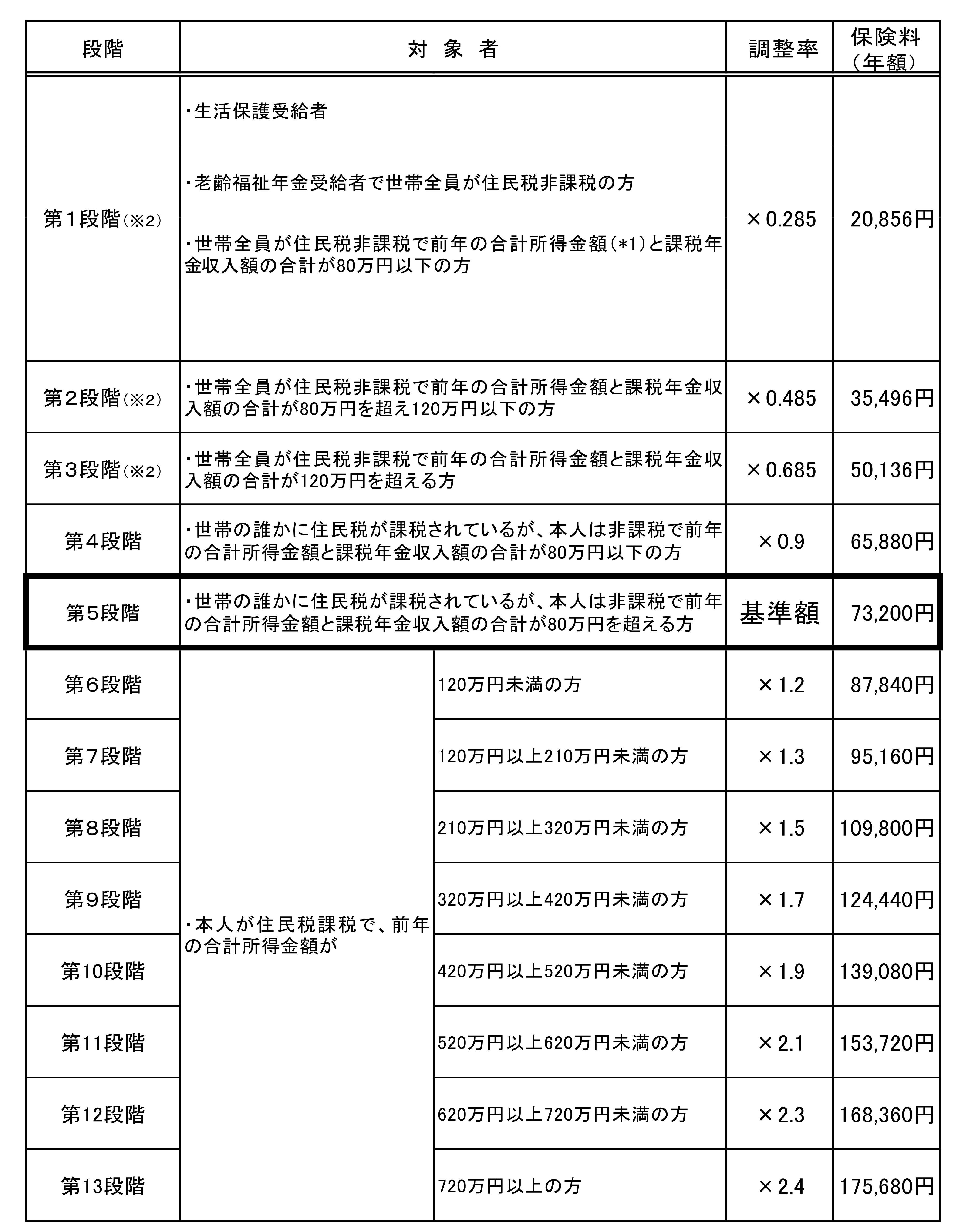『９期保険料』の画像