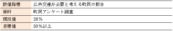 『３公共交通が必要であると考える町民の増加』の画像