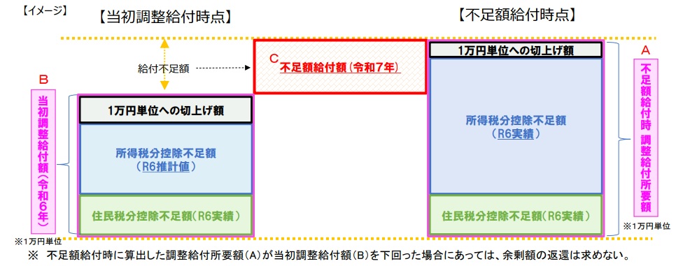 『『『不足額給付算定図』の画像』の画像』の画像