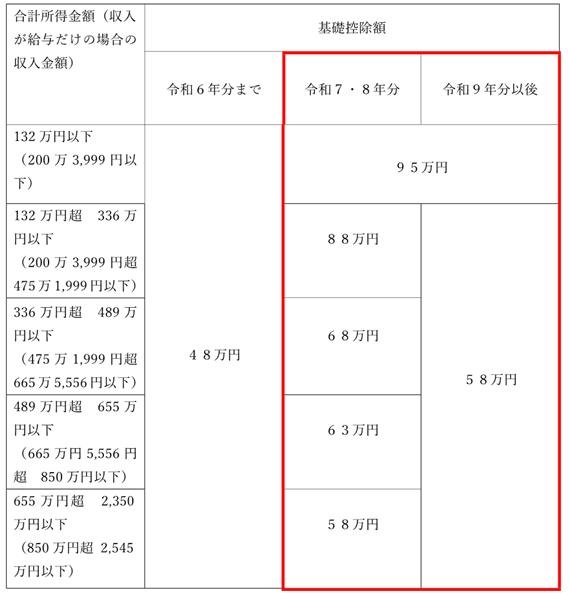 基礎控除変更
