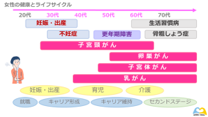 ライフステージ4