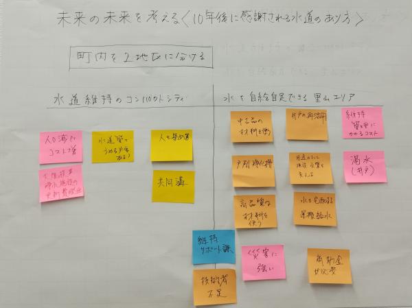 第５回サポーター活動‗テーマ(1)１班