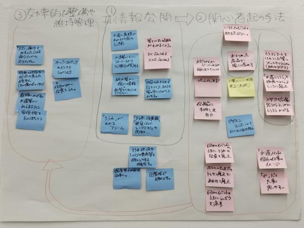 第５回サポーター活動‗テーマ(1)２班