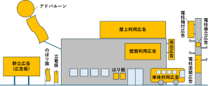 屋外広告物2