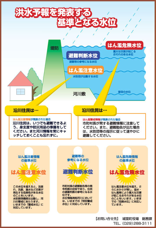 洪水予報を発表する基準となる水位